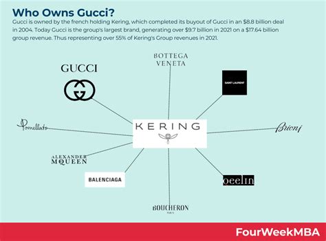 does kering own gucci|who owns gucci fashion.